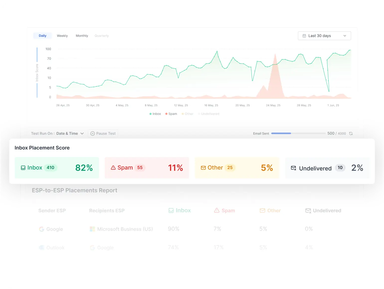 see where your emails really land interface